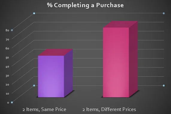 2items