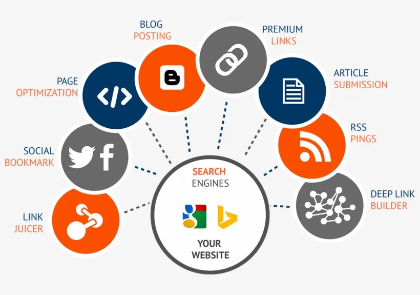 seo google