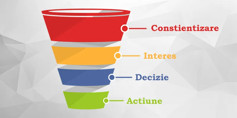 optimizare site