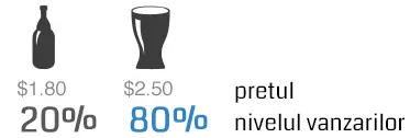 pret-bere